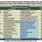 26.08.2026 Rilis Pers Pokir vs kampung bahagia1