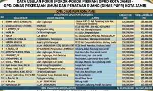26.08.2026 Rilis Pers Pokir vs kampung bahagia1