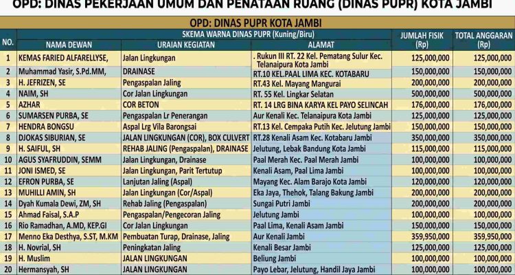 26.08.2026 Rilis Pers Pokir vs kampung bahagia1